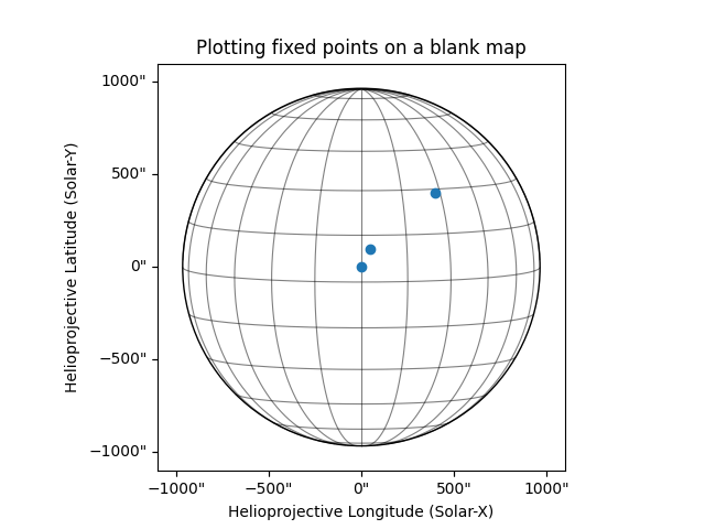 Plotting fixed points on a blank map
